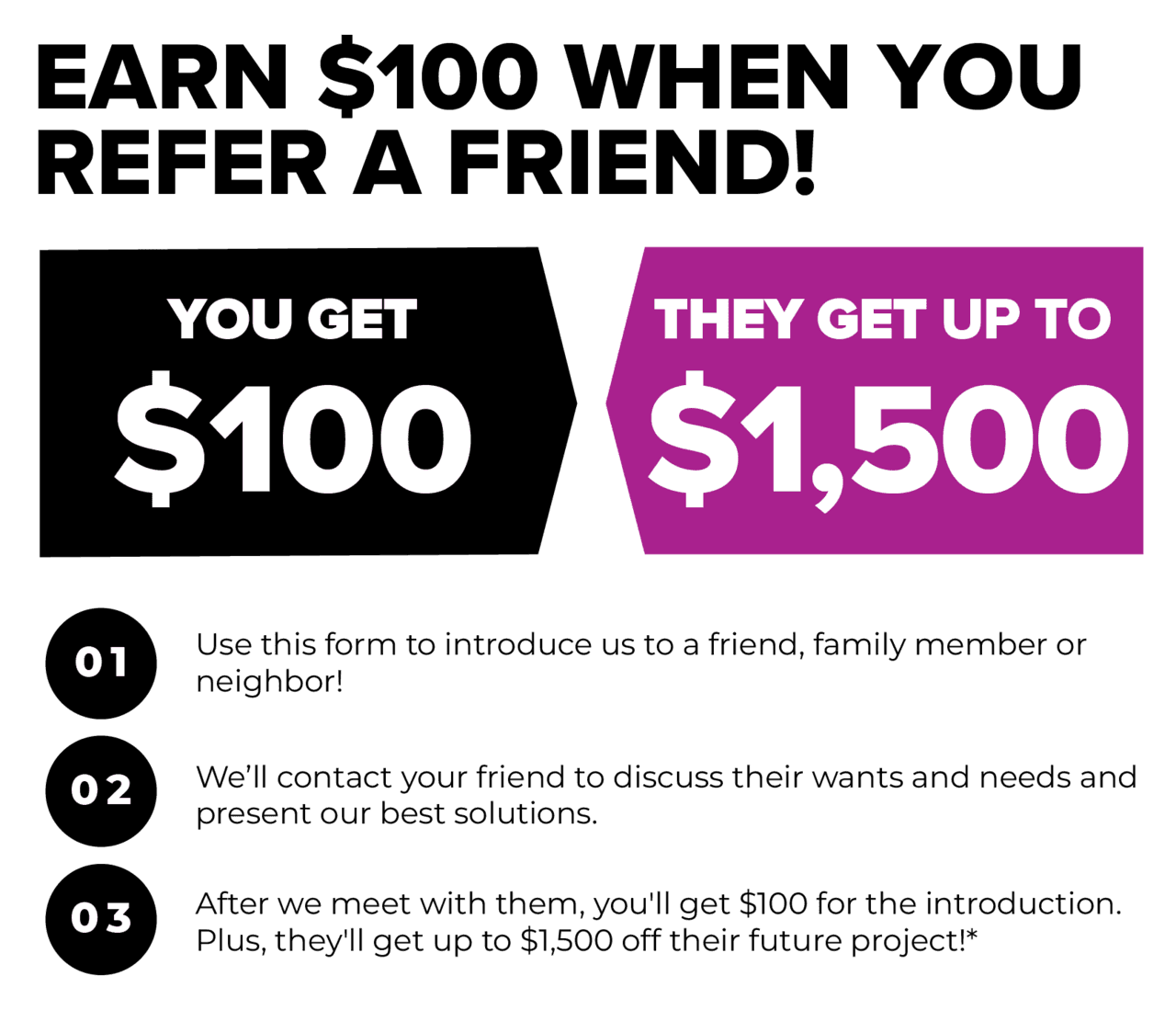 Referrals details