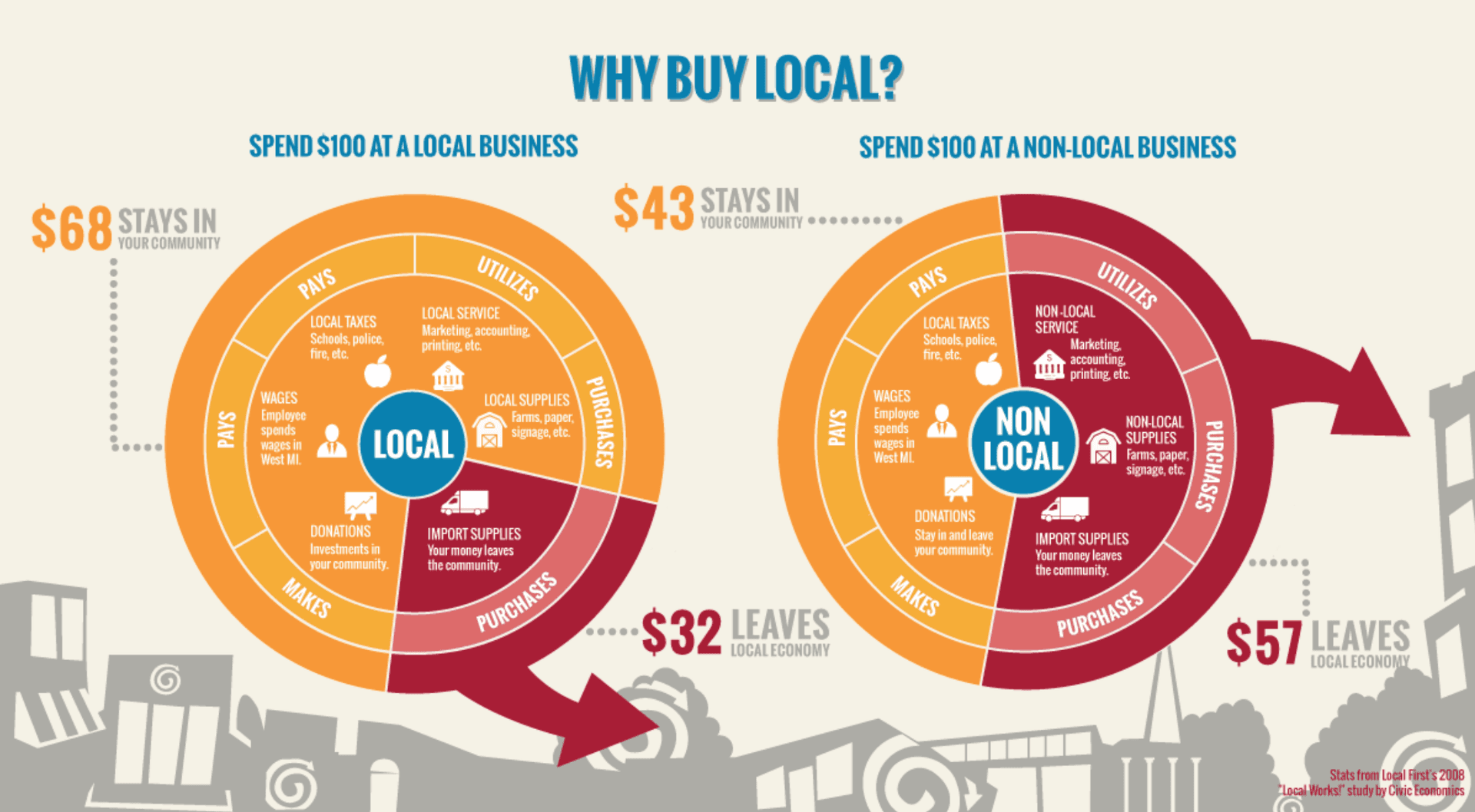 Why-Buy-Local